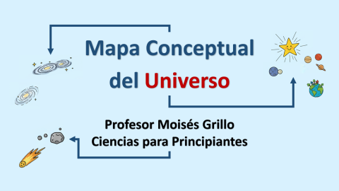 Mapa Conceptual del Universo