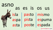 Sílabas as es is os us