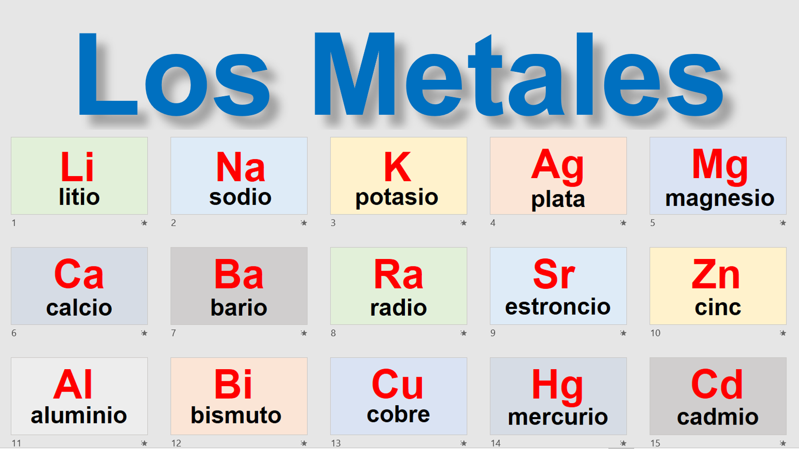 Los Metales - Nombres y Símbolos
