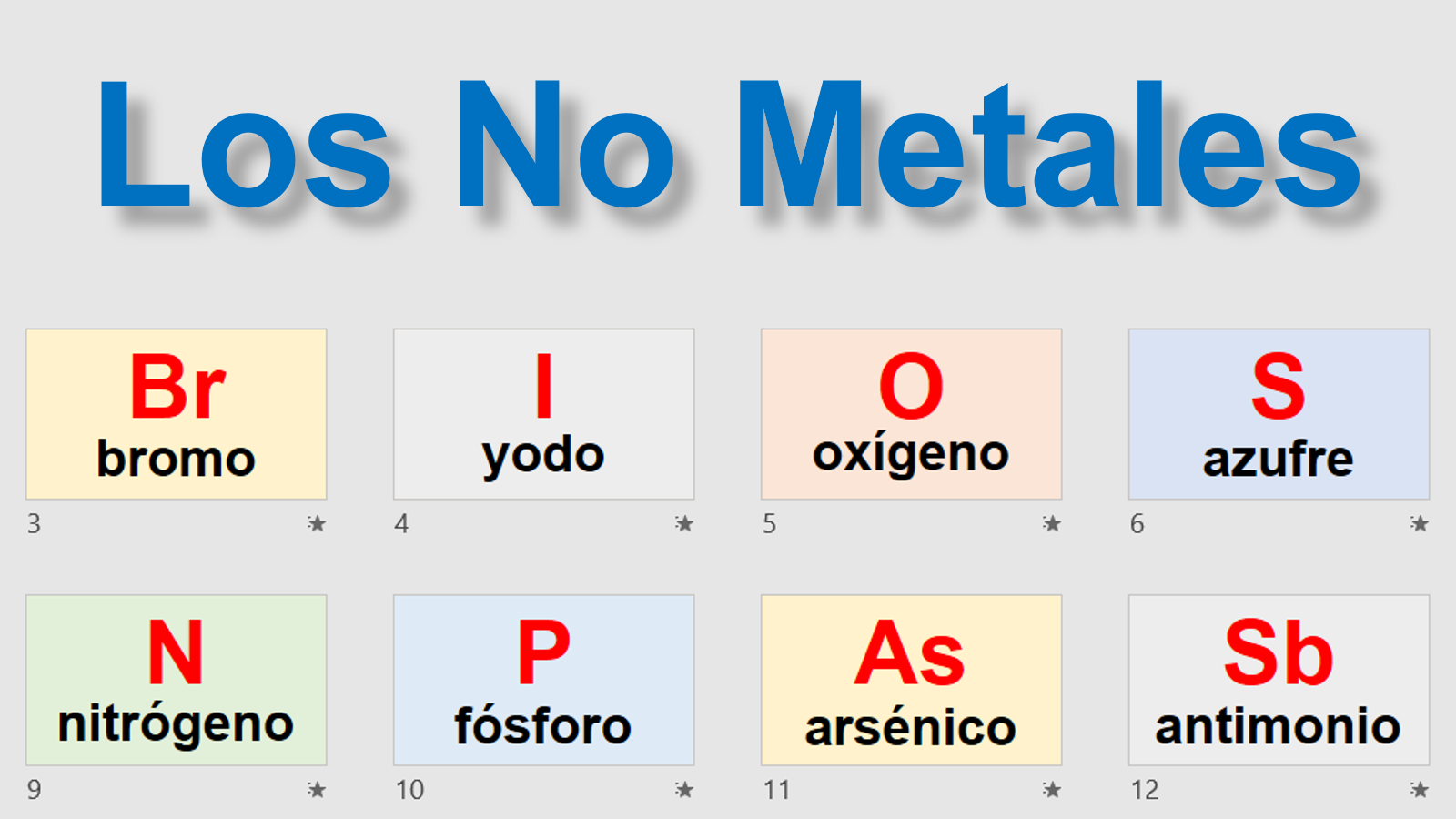 Los No Metales - Nombres y Símbolos