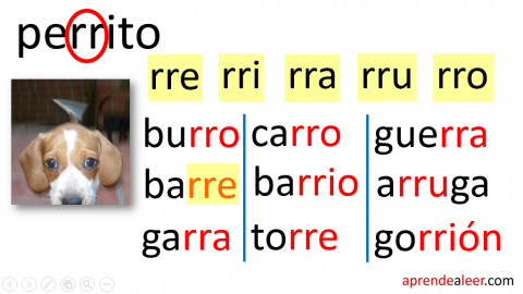 Silabas Rra Rre Rri Rro Rru Para Ninos Aprendealeer Com Silabas Rra Rre Rri Rro Rru Para Ninos Aprendealeer Com