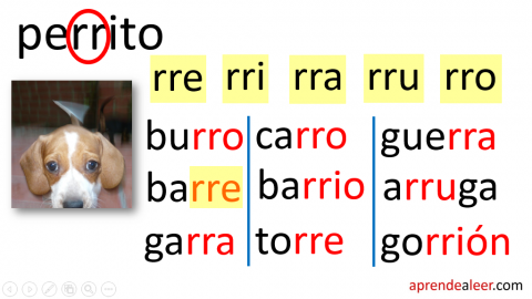 Silabas Rra Rre Rri Rro Rru Para Ninos Aprendealeer Com