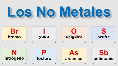 Los No Metales - Nombres y Símbolos